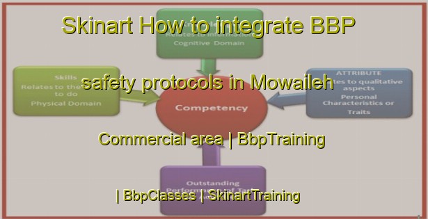 Skinart How to integrate BBP safety protocols in Mowaileh Commercial area | BbpTraining | BbpClasses | SkinartTraining-United Arab Emirates